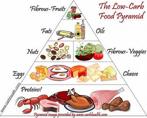 No-carbs-diet
